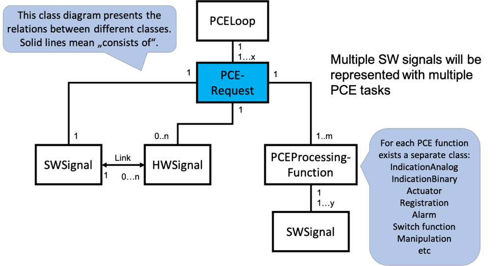 Domain Models – AutomationML