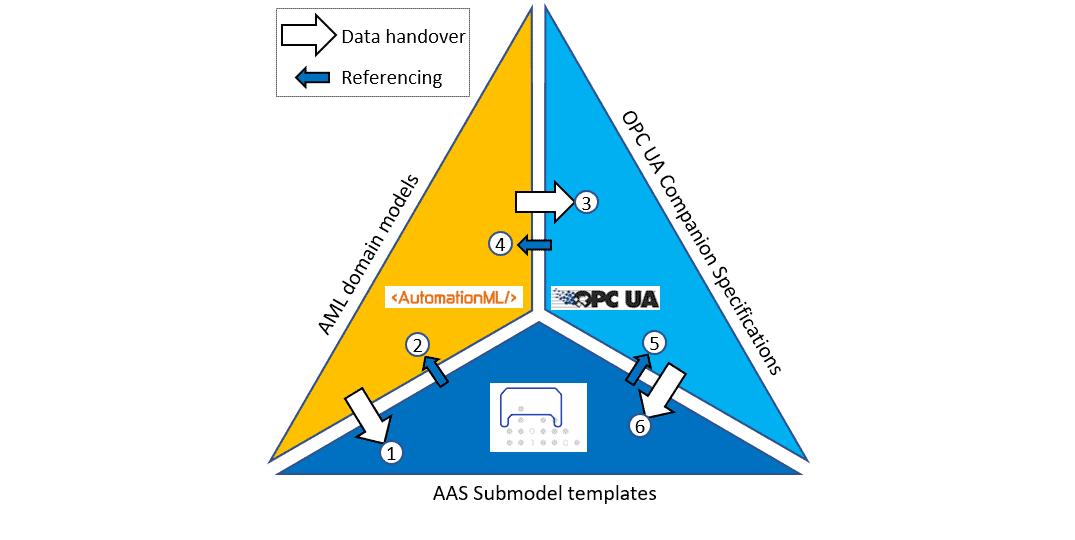 Interoperabilität