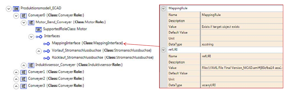 Figure 5: Type A3 model of mapping type M4 example