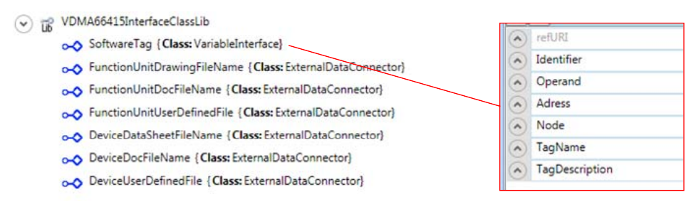 Figure 8: Interface class library for VDMA data model