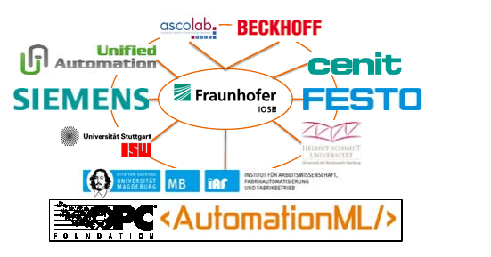 Figure 3. Current partners of the work group [IOSB].