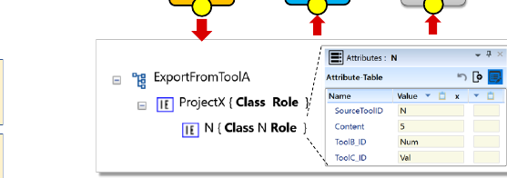 Fig. 6: Exporting and importing using mapping attributes in an intermediate AutomationML file