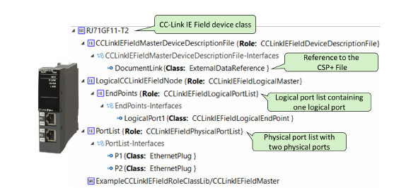 Fig. 21. CC-Link IE Field device model referencing an external CSP+ file