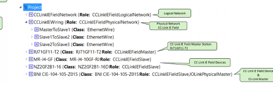Fig. 25. CC-Link IE Field topology