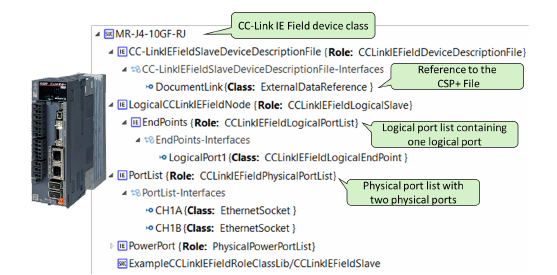 Fig. 22. CC-Link IE Field device model referencing an external CSP+ file