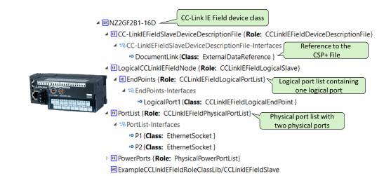 Fig. 23. CC-Link IE Field device model referencing an external CSP+ file