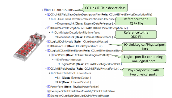Fig. 24. CC-Link IE Field device model referencing an external CSP+ file
