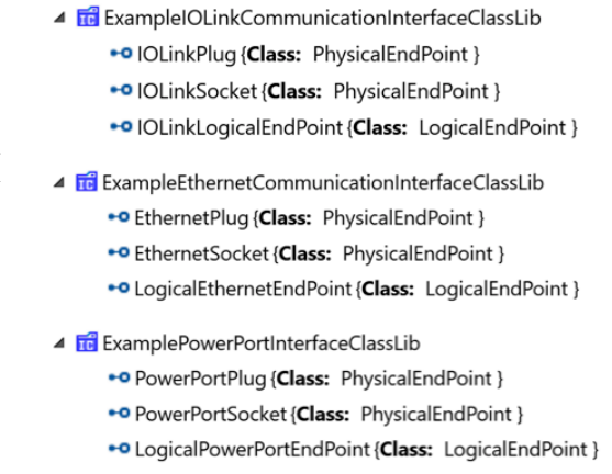 Fig. 8. Derivation of technology specific interface classes