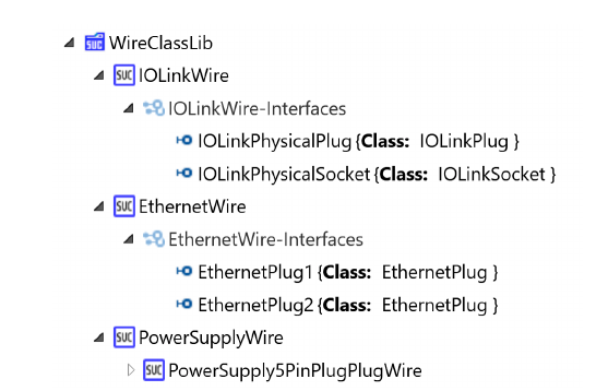 Fig. 9. SystemUnit class library for the cables of IO-Link, Ethernet and power supply