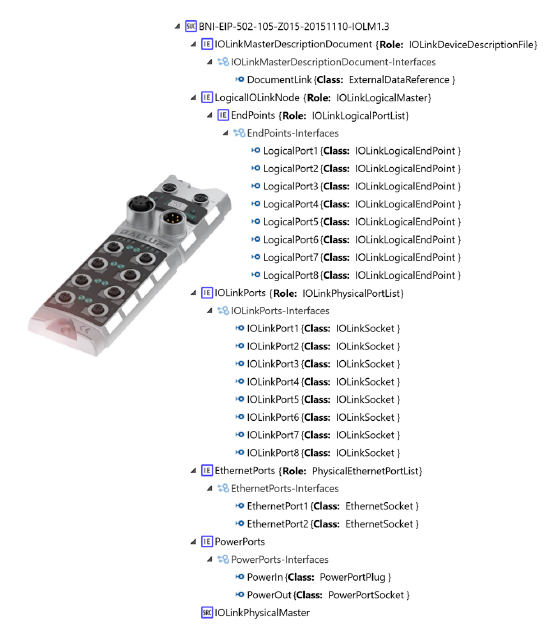 Fig. 14. SystemUnitClass modelling an IO-Link Master BNI EIP-502-105-Z015