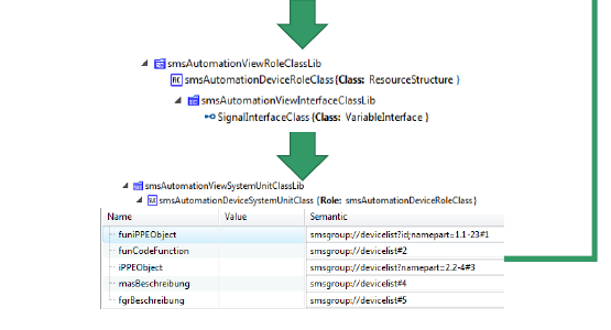Fig. 7. AutomationML modelling exploited for csv mappers