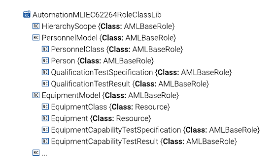 Figure 5. Excerpt of the IEC 62264 Role Class Library. AutomationMLBaseRole has been abbreviated as AMLBaseRole due to width constraints.