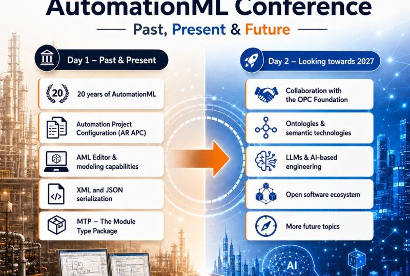 Two-day conference overview: Day 1 past and present, Day 2 looking towards 2027