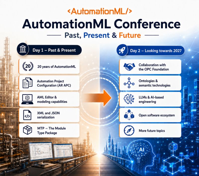 Two-day conference overview: Day 1 past and present, Day 2 looking towards 2027