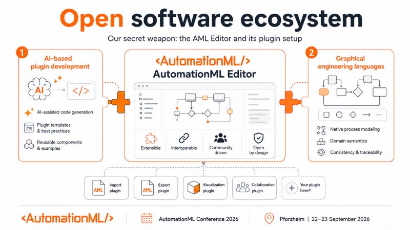 The AutomationML Editor and its plugin architecture, with AI-based plugin development and graphical engineering languages
