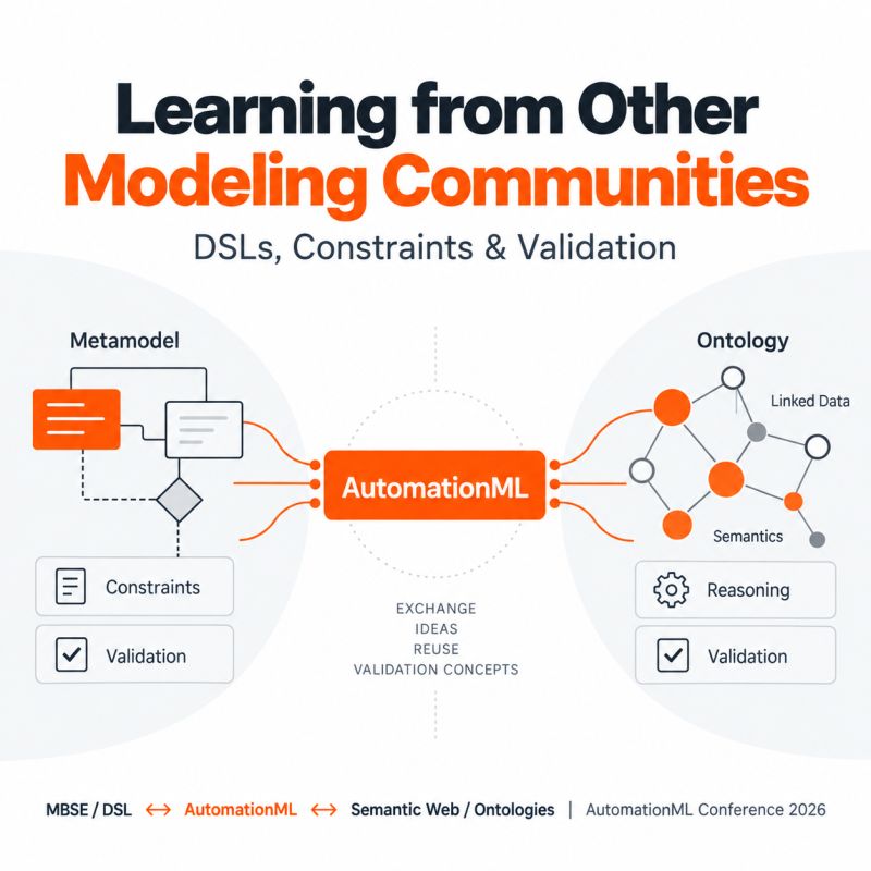 AutomationML between metamodel and ontology: DSLs, constraints and validation